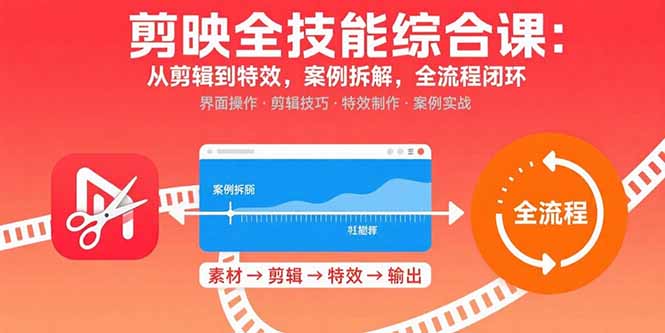 图片[1]-剪映全技能综合课：从剪辑到特效，案例拆解，全流程闭环-阿鑫