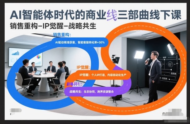 AI智能体时代的商业三部曲线下课，销售重构-IP觉醒-战略共生-阿鑫