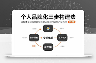 个人品牌化三步构建法-8月:自媒体变现四类路径拆解 AI提效内容生产全流程