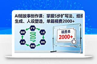 AI短故事创作课:掌握5步扩写法、细纲生成、人设塑造,单篇稿费2000+
