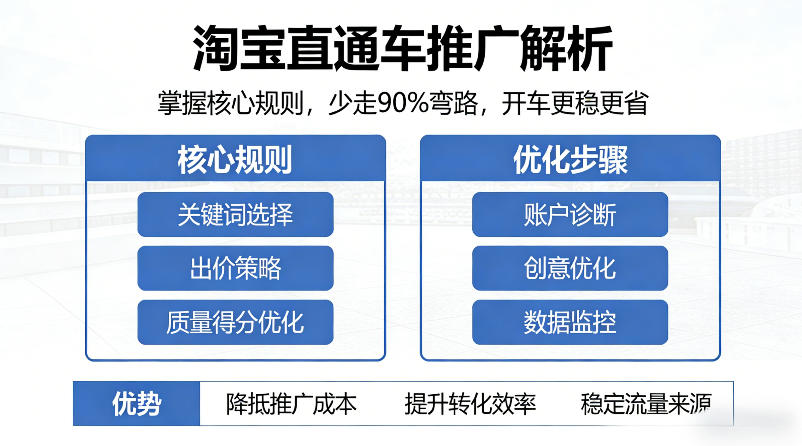 淘宝直通车推广解析,掌握核心规则,少走90%弯路,开车更稳更省 淘宝直通车推广解析,掌握核心规则,少走90%弯路,开车更稳更省