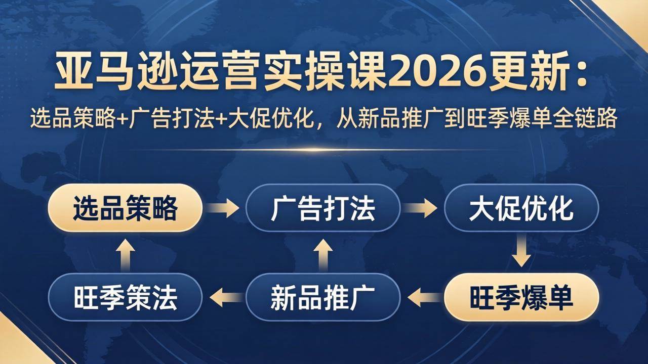 （17984期）亚马逊运营实操课2026更新：选品策略+广告打法+大促优化，从新品推广到旺季爆单全链路