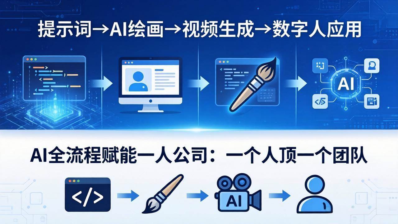 (18265期)AI全流程赋能一人公司:提示词、绘画、视频、数字人、编程,一个人顶一个团队 (18265期)AI全流程赋能一人公司:提示词、绘画、视频、数字人、编程,一个人顶一个团队